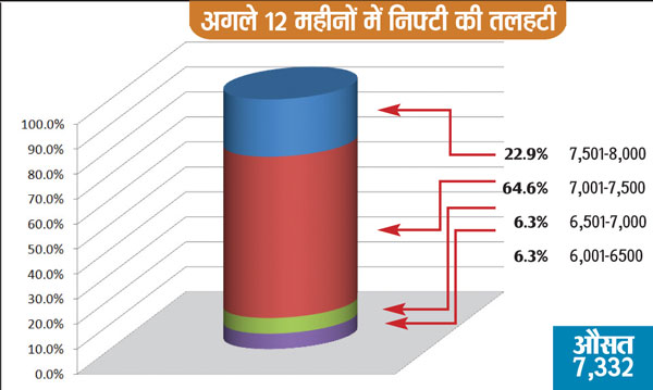 nifty bottom survey jan 2016