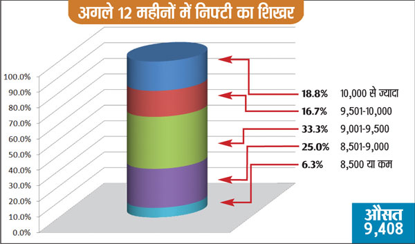 nifty top survey jan 2016